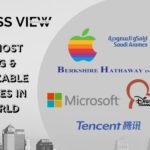 Top 10 Companies in the World